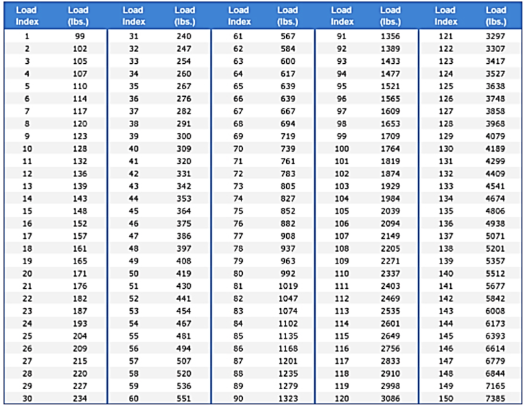 Trailer Tire Load Index Chart