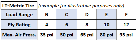 Load range e vs d