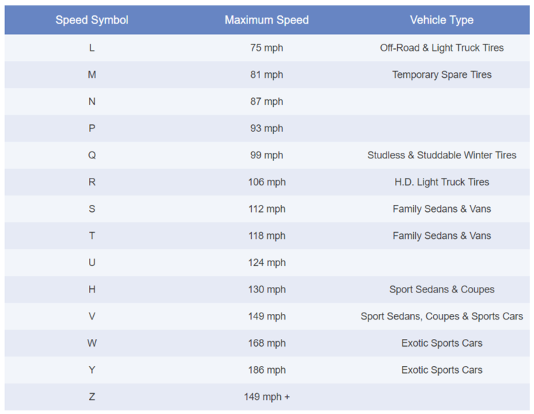 Speed Rating For Trailer Tires