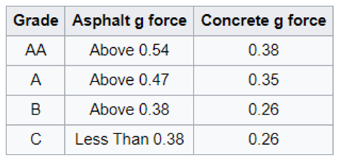 Tire Wear Ratings Chart